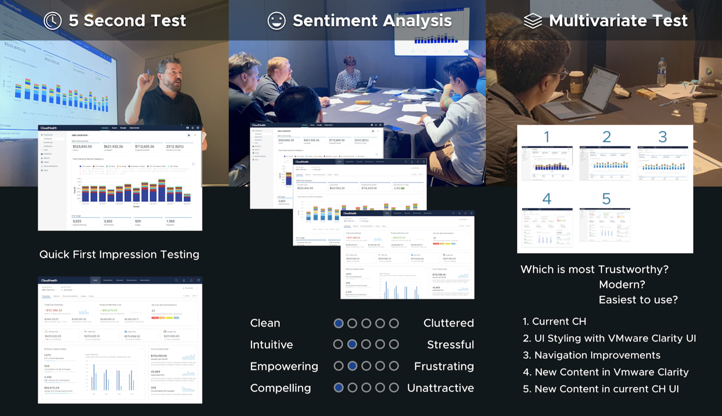 Multiple research methods in practice — observed sessions, sentiment-analysis transcripts, multivariate testing across product surfaces