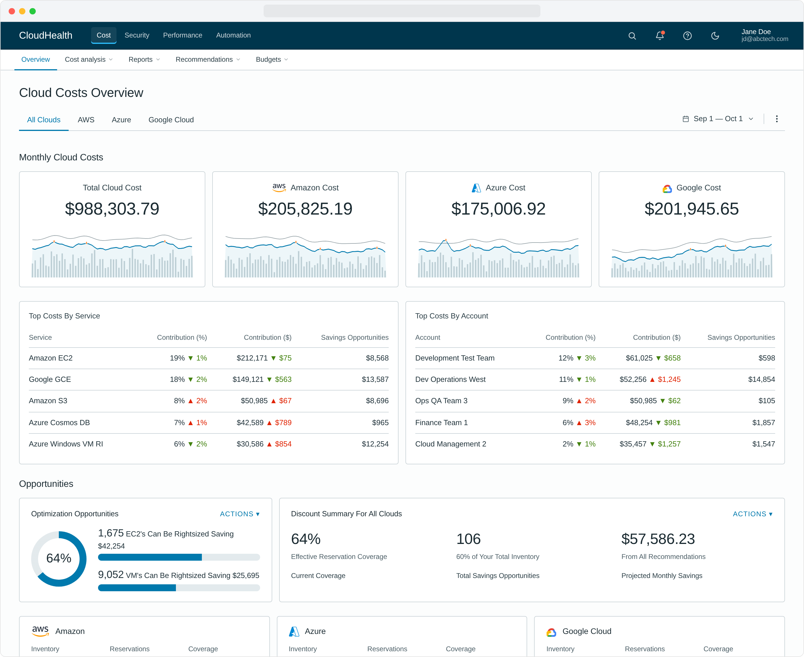 CloudHealth dashboard after testing — clean redesign with annotations resolved