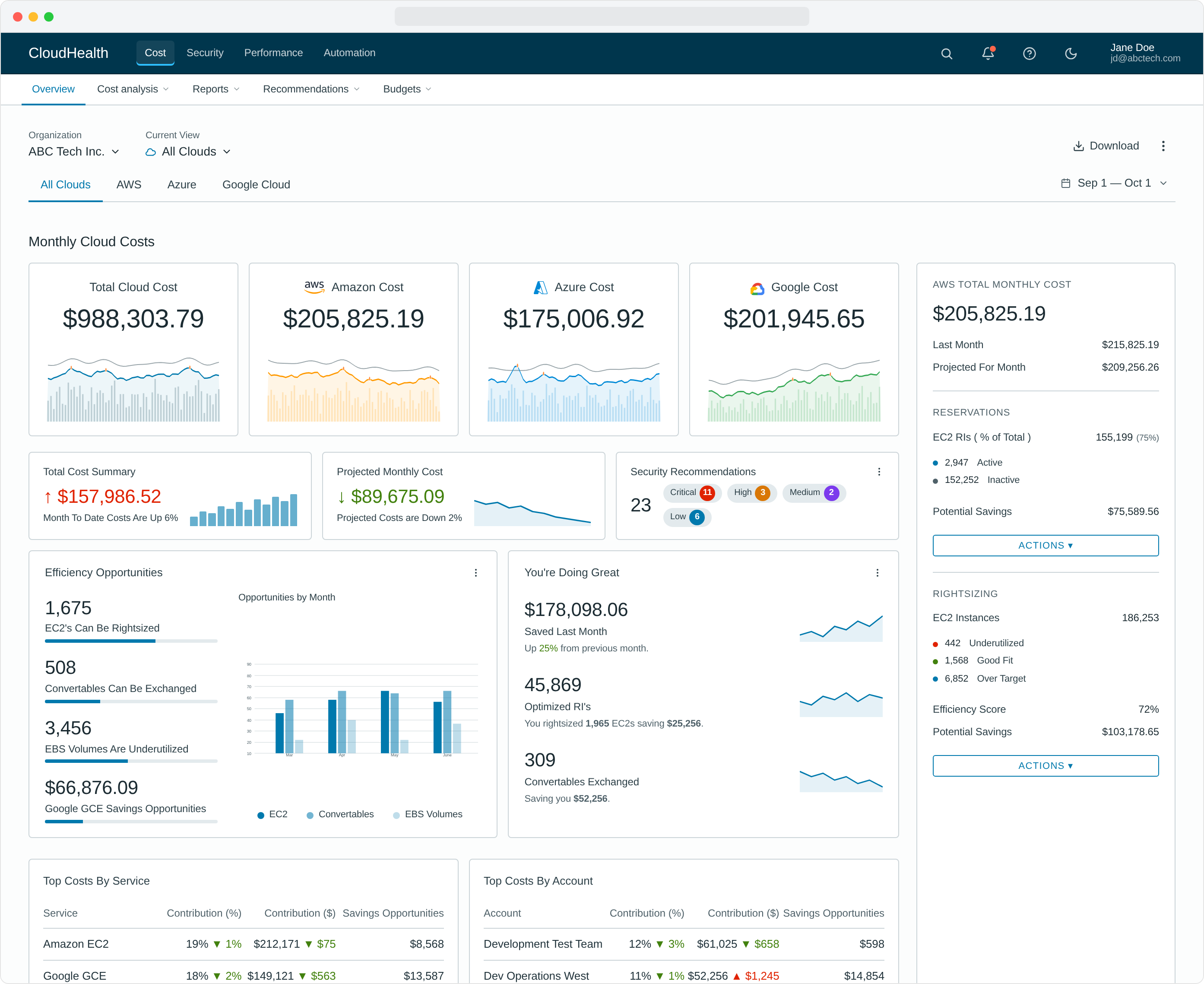 CloudHealth dashboard before testing — all eight research insights annotated
