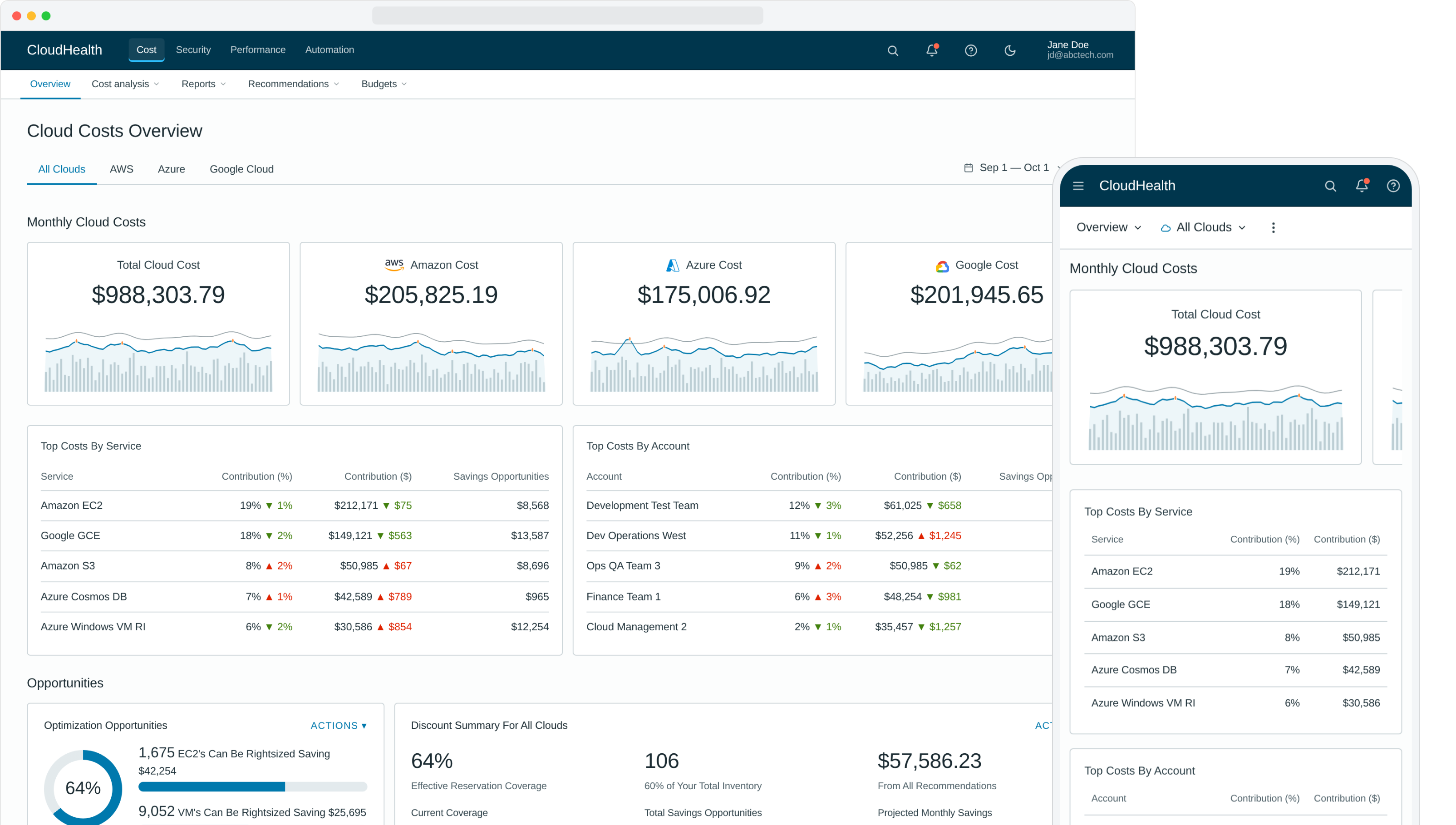 CloudHealth Cloud Management Experience — desktop and mobile views of the multicloud Cost Overview, captured from the live rebuild