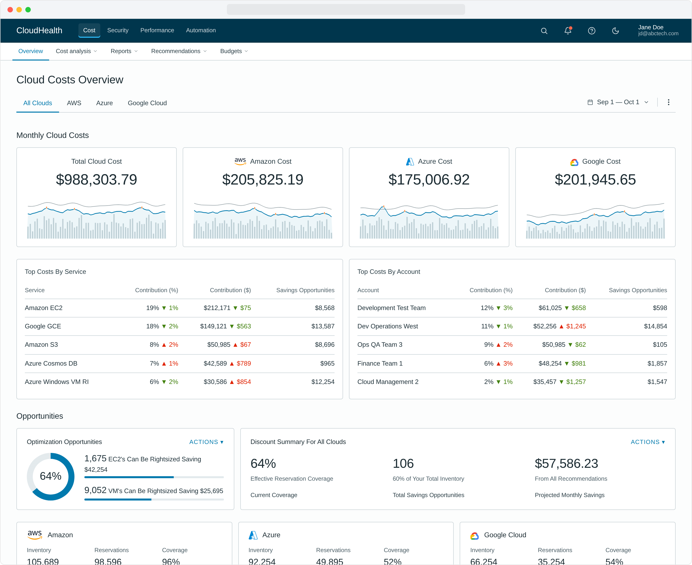 Cost Overview landing page from the CloudHealth rebuild