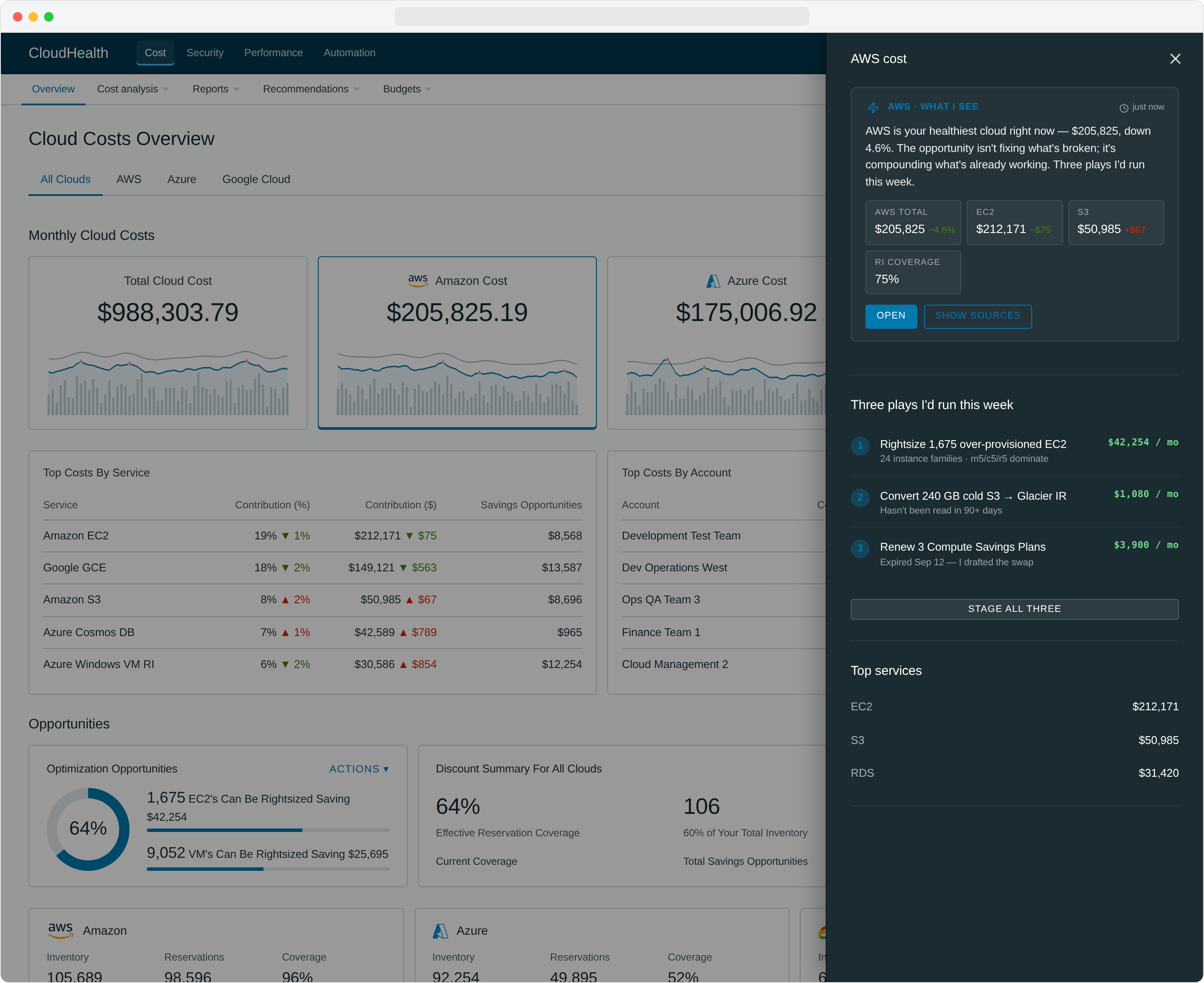 Cost Overview with the AWS detail rail open. The rail shows a Quick Answer summary, four metric tiles, and a numbered three-step action plan (Rightsize 1,675 EC2 instances · Convert cold S3 to Glacier IR · Renew Compute Savings Plans) with a Stage All Three button
