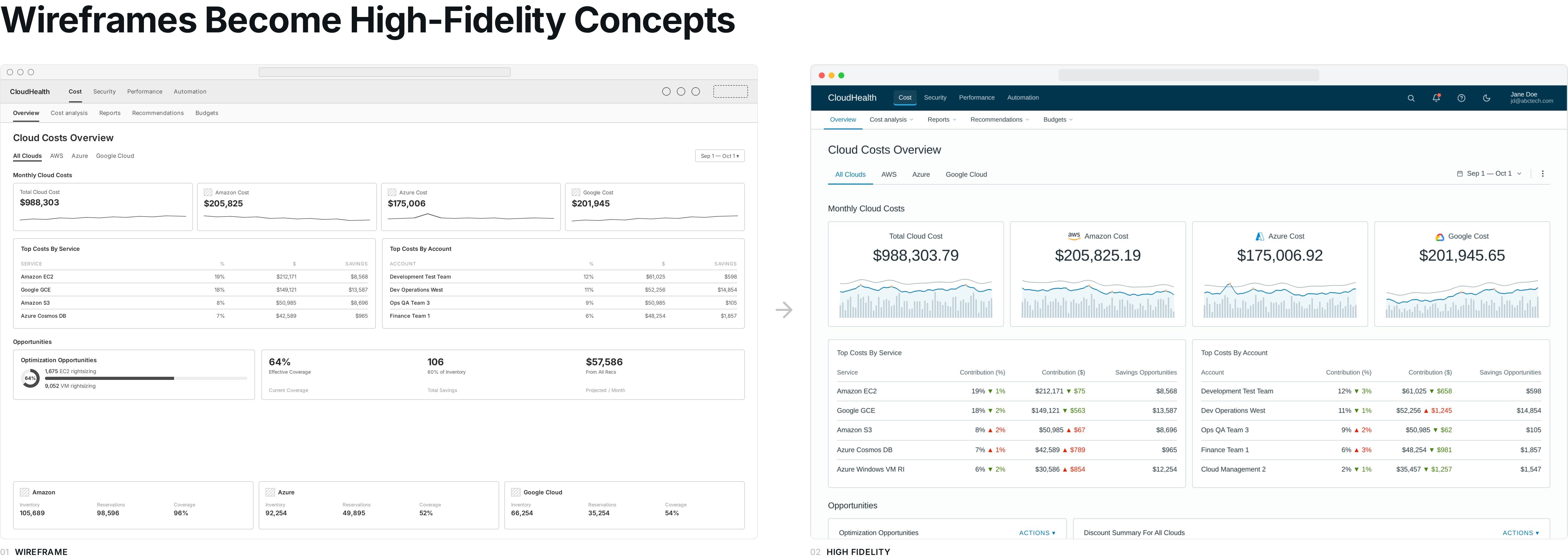 Side-by-side wireframe and high-fidelity rendering of the Cost Overview, showing the redesign moving from grayscale layout to the polished CloudHealth UI