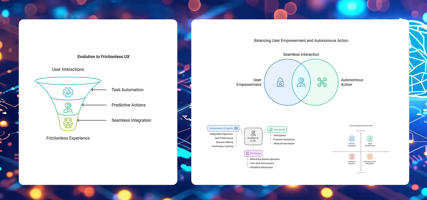 Two side-by-side diagrams: Evolution to Frictionless UX funnel and Balancing User Empowerment and Autonomous Action venn diagram